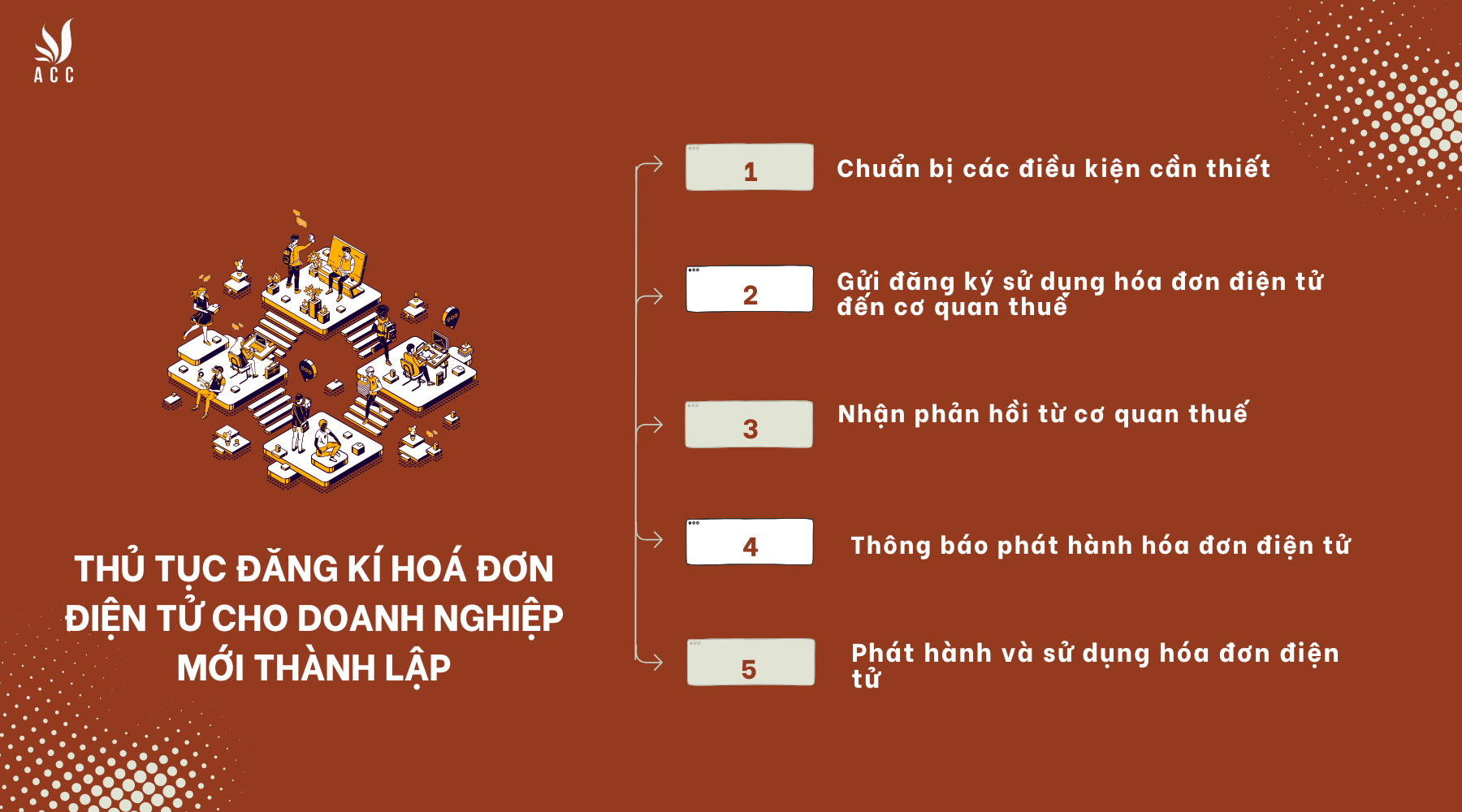 Thủ tục đăng ký hóa đơn điện tử cho doanh nghiệp mới thành lập