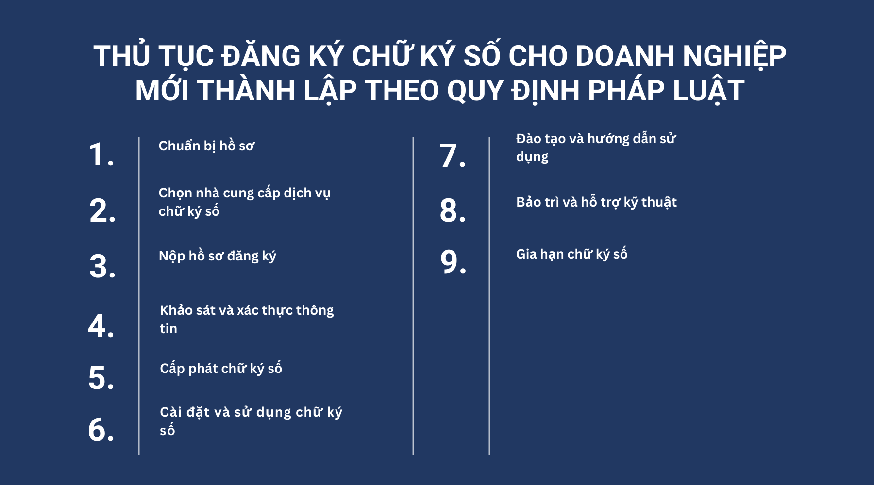Thủ tục đăng ký chữ ký số cho doanh nghiệp mới thành lập theo quy định pháp luật