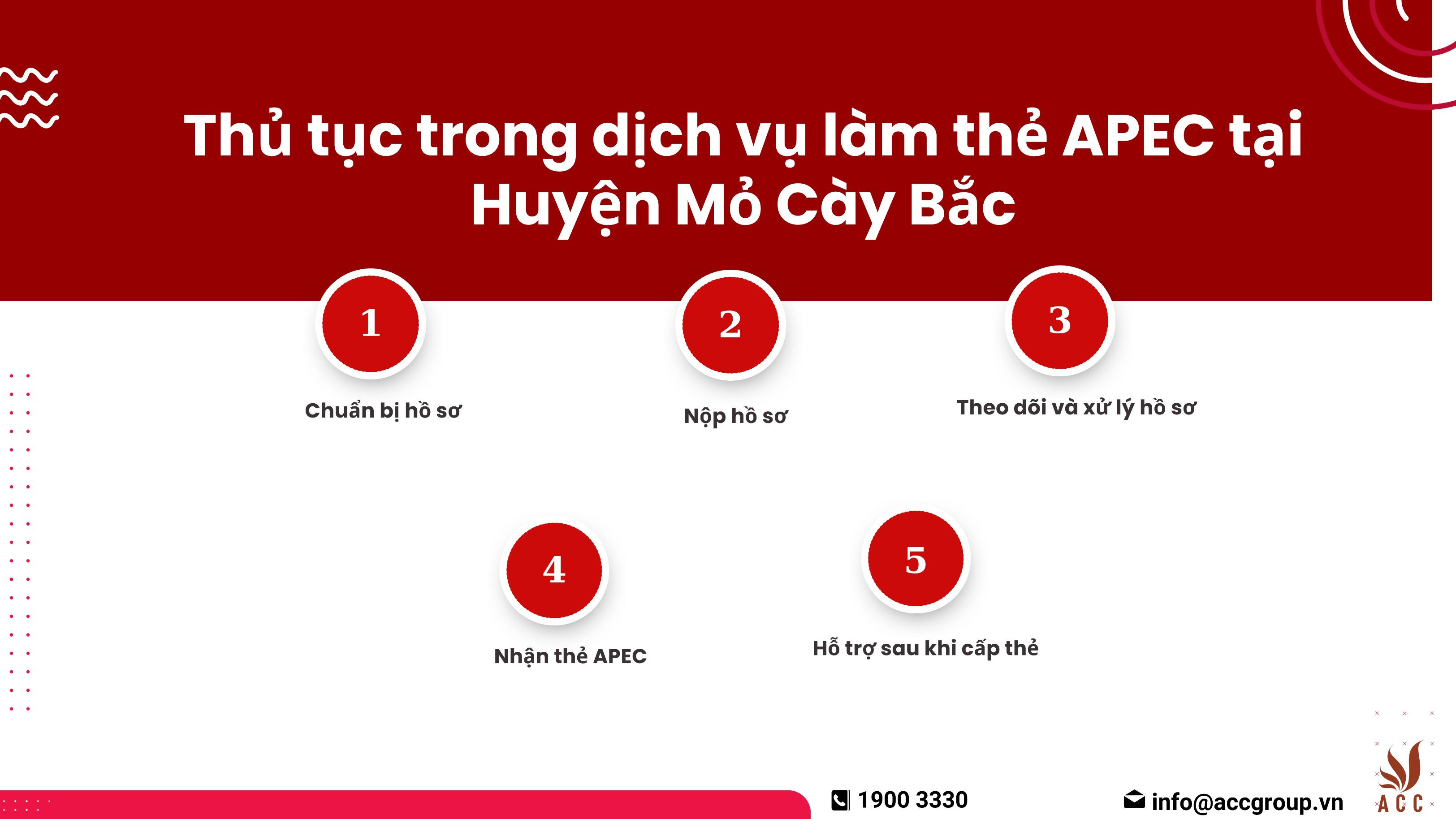 Thủ tục trong dịch vụ làm thẻ APEC tại Huyện Mỏ Cày Bắc