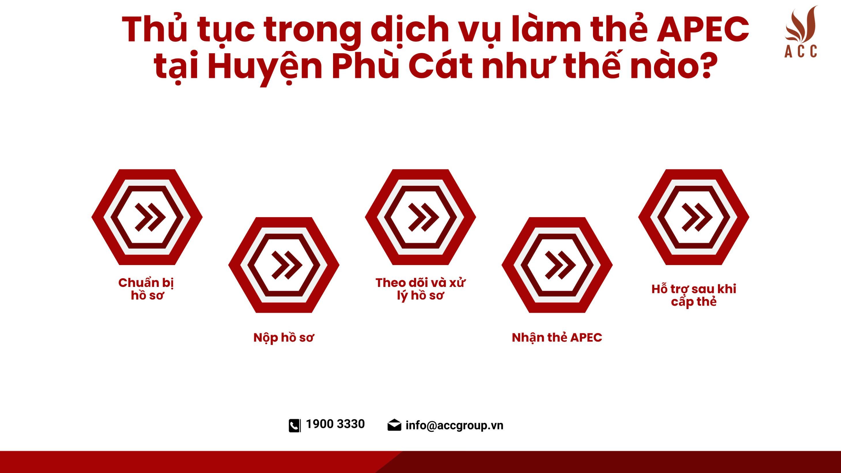 Thủ tục trong dịch vụ làm thẻ APEC tại Huyện Phù Cát như thế nào?