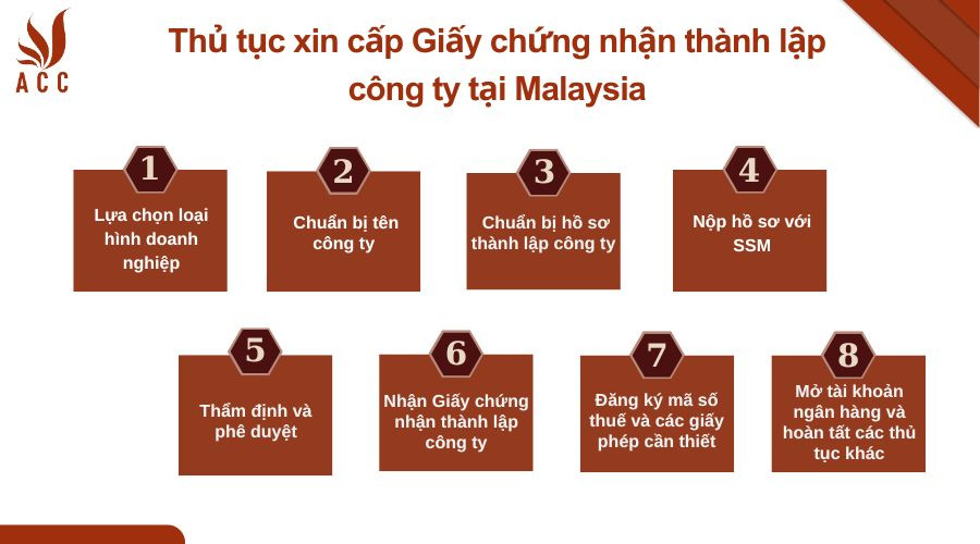 thu-tuc-xin-cap-giay-chung-nhan-thanh-lap-cong-ty-tai-malaysia