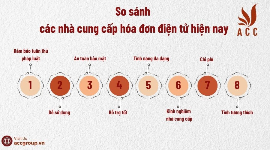 So sánh các nhà cung cấp hóa đơn điện tử hiện nay