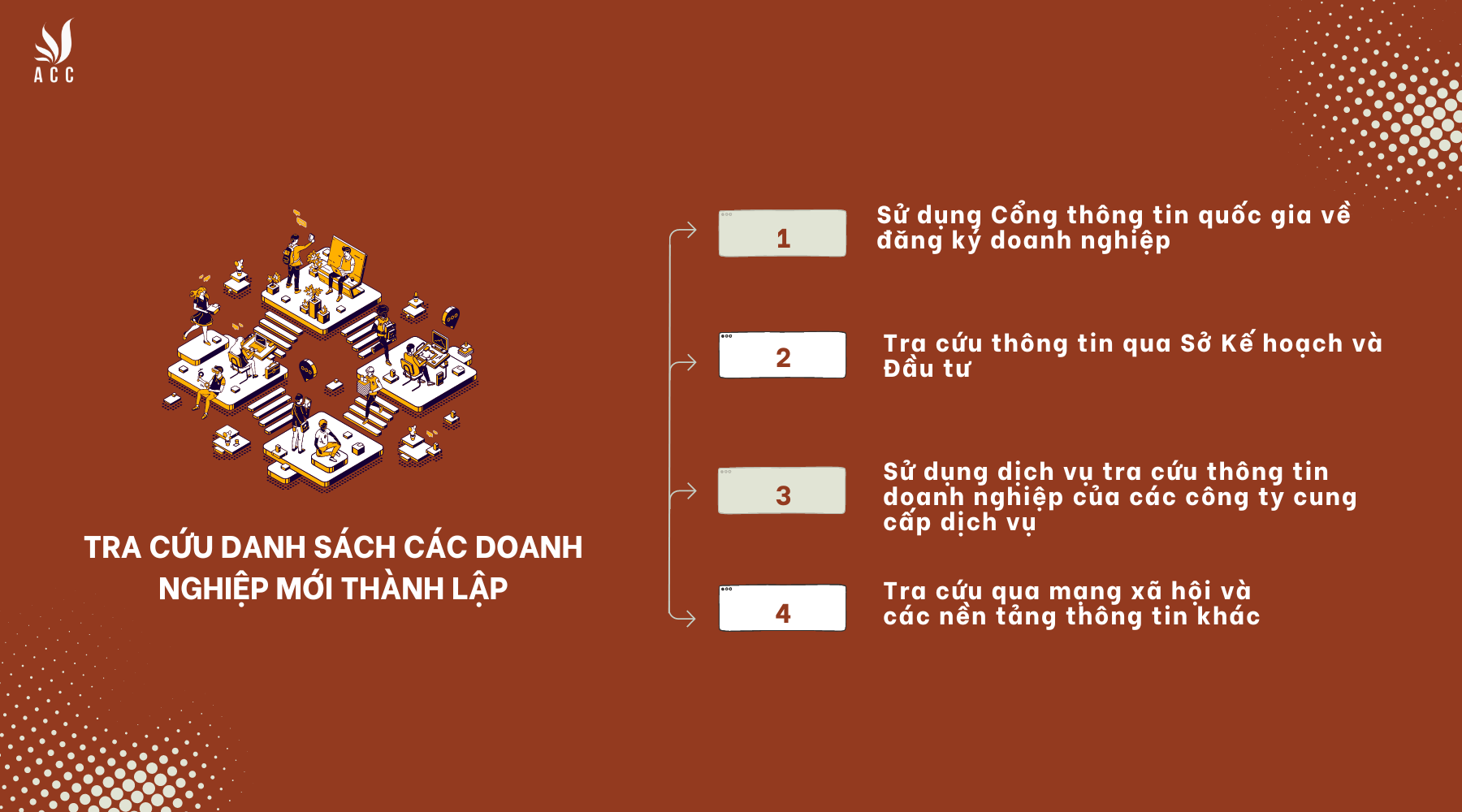 Tra cứu danh sách các doanh nghiệp mới thành lập