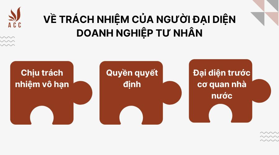 ve-trach-nhiem-cua-nguoi-dai-dien-doanh-nghiep-tu-nhan