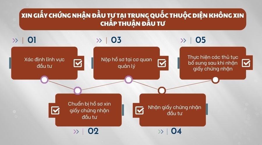 xin-giay-chung-nhan-dau-tu-tai-trung-quoc-thuoc-dien-khong-xin-chap-thuan-dau-tu