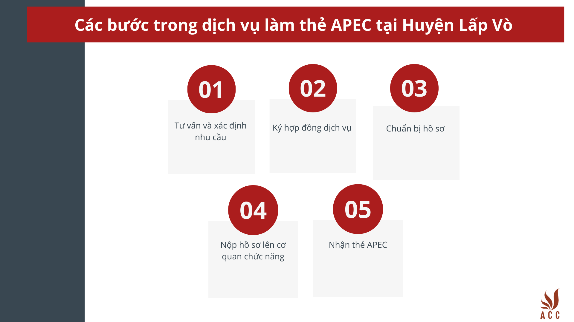 Các bước trong dịch vụ làm thẻ APEC tại Huyện Lấp Vò
