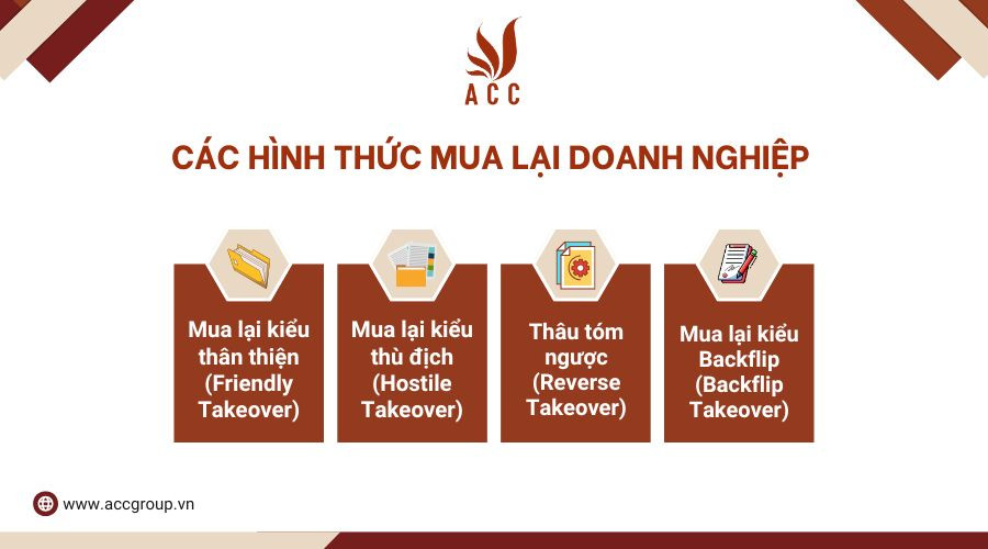 Các hình thức mua lại doanh nghiệp 