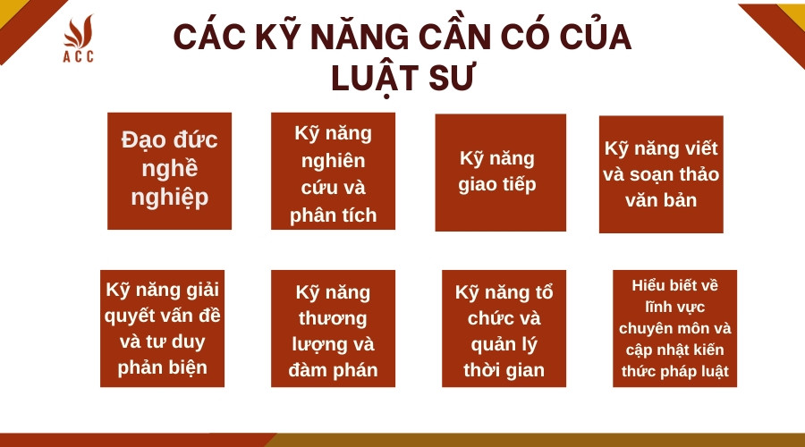 Các kỹ năng cần có của luật sư hiện nay