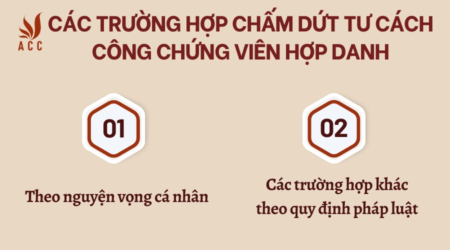 Các trường hợp chấm dứt tư cách công chứng viên hợp danh