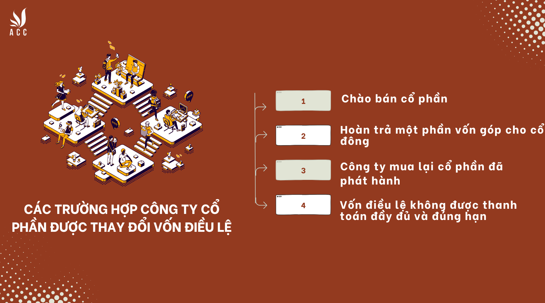 Các trường hợp công ty cổ phần được thay đổi vốn điều lệ