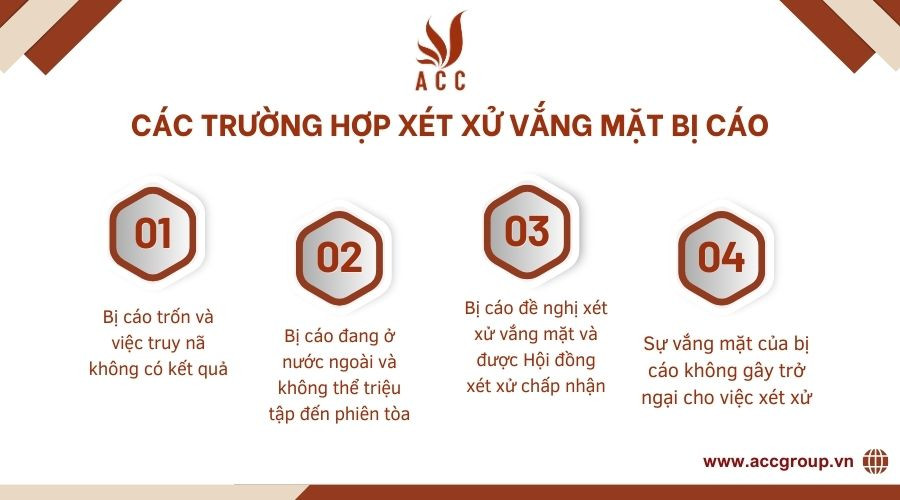 Các trường hợp xét xử vắng mặt bị cáo