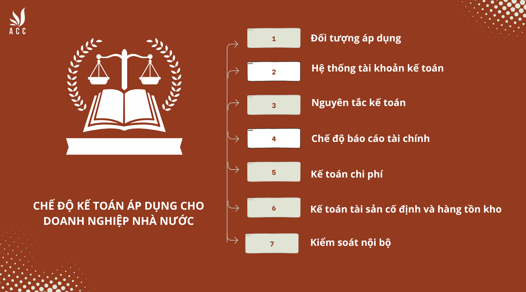 Chế độ kế toán áp dụng cho doanh nghiệp nhà nước