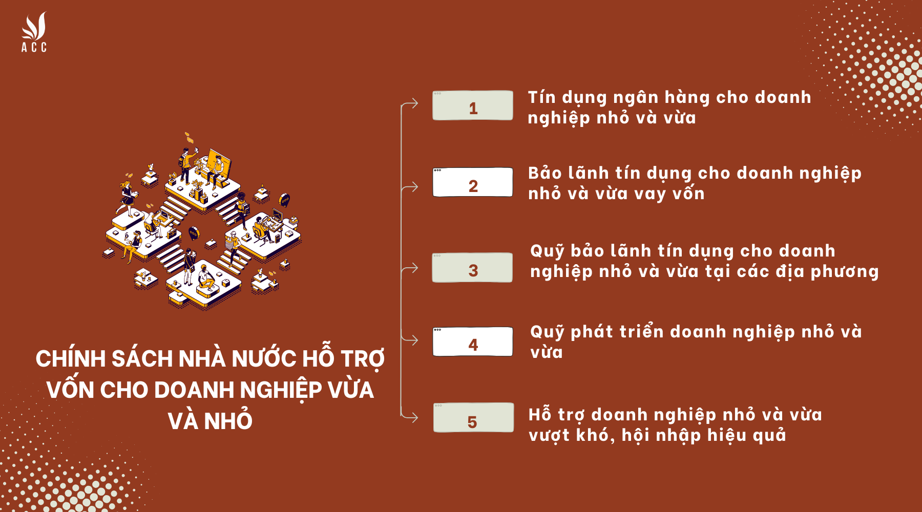 Chính sách nhà nước hỗ trợ vốn cho doanh nghiệp vừa và nhỏ
