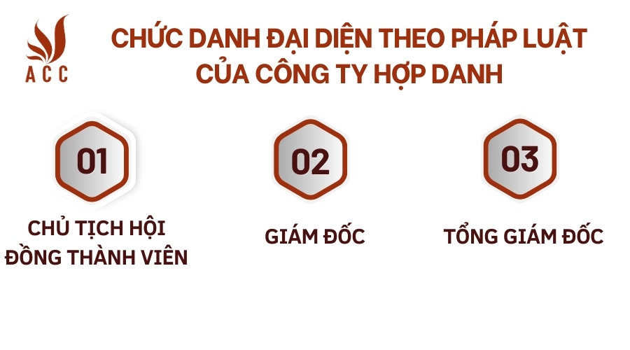 Chức danh đại diện theo pháp luật của công ty hợp danh