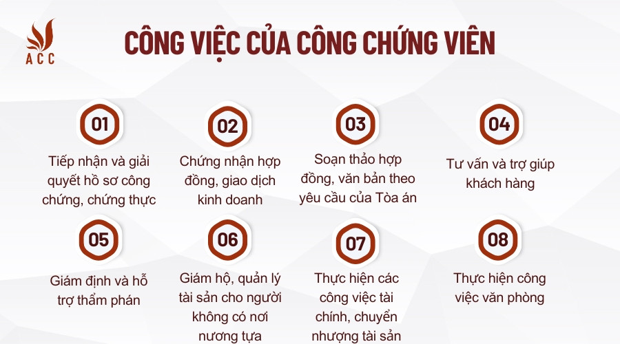 Công việc của Công chứng viên