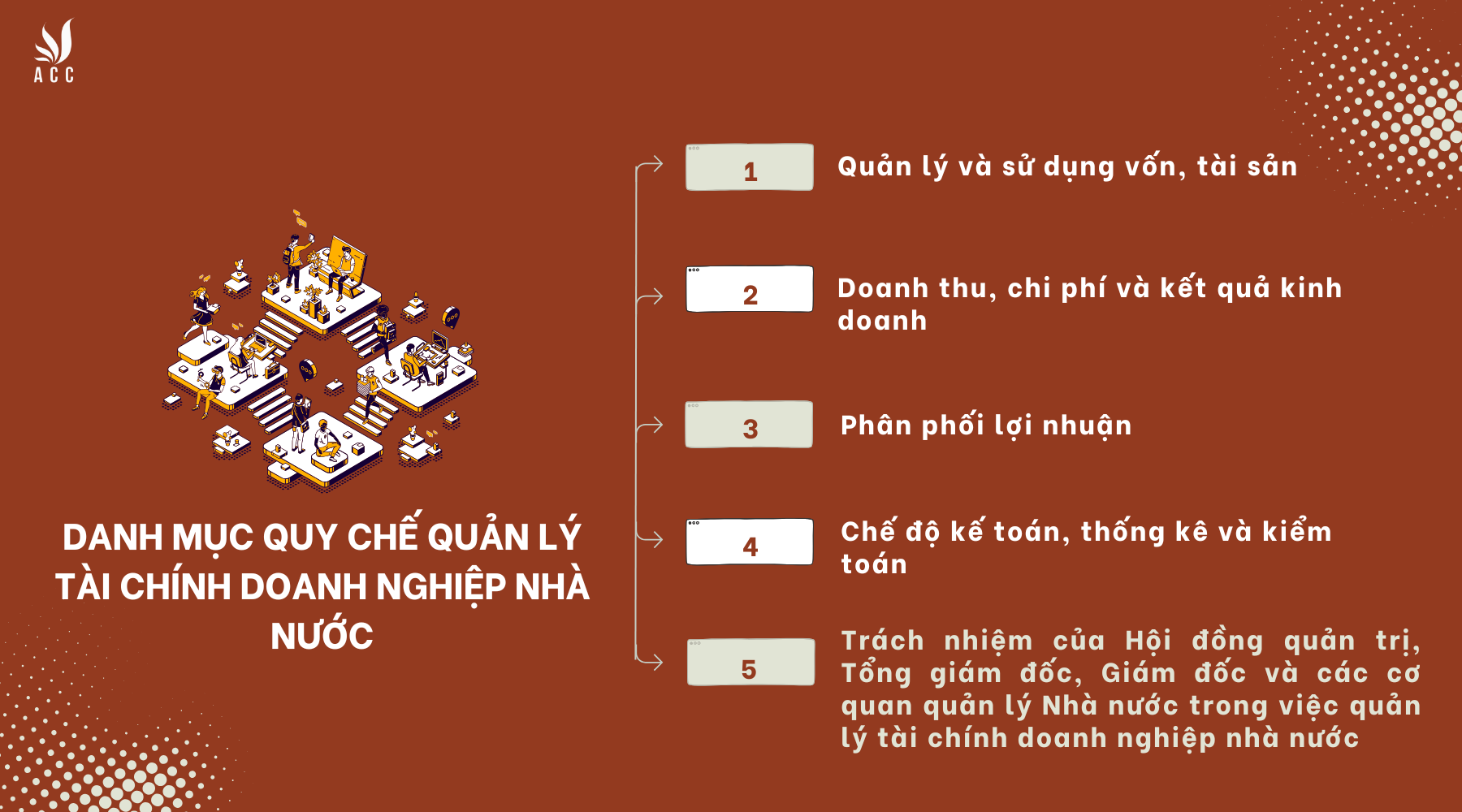 Danh mục quy chế quản lý tài chính doanh nghiệp nhà nước