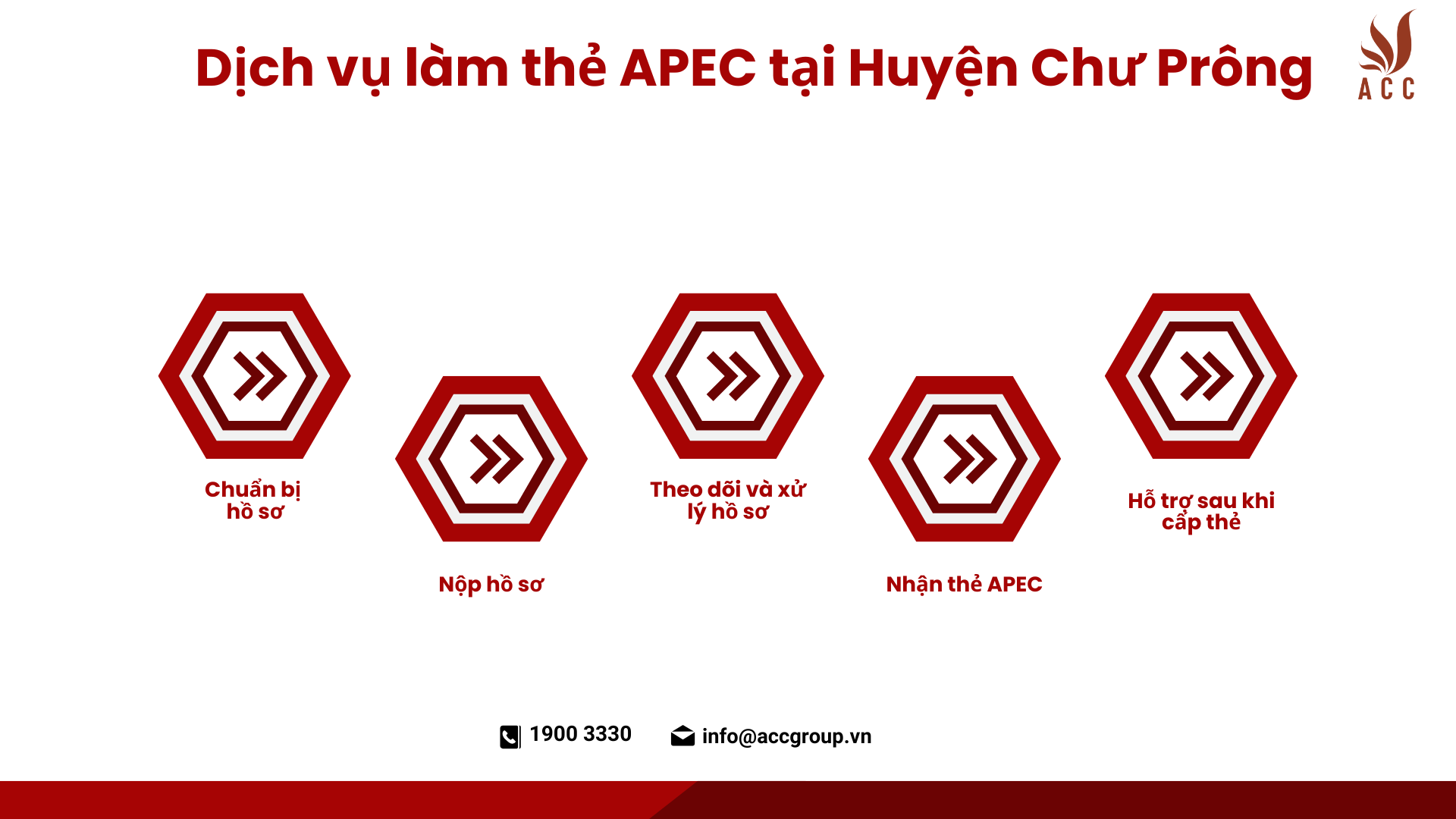 Dịch vụ làm thẻ APEC tại Huyện Chư Prông