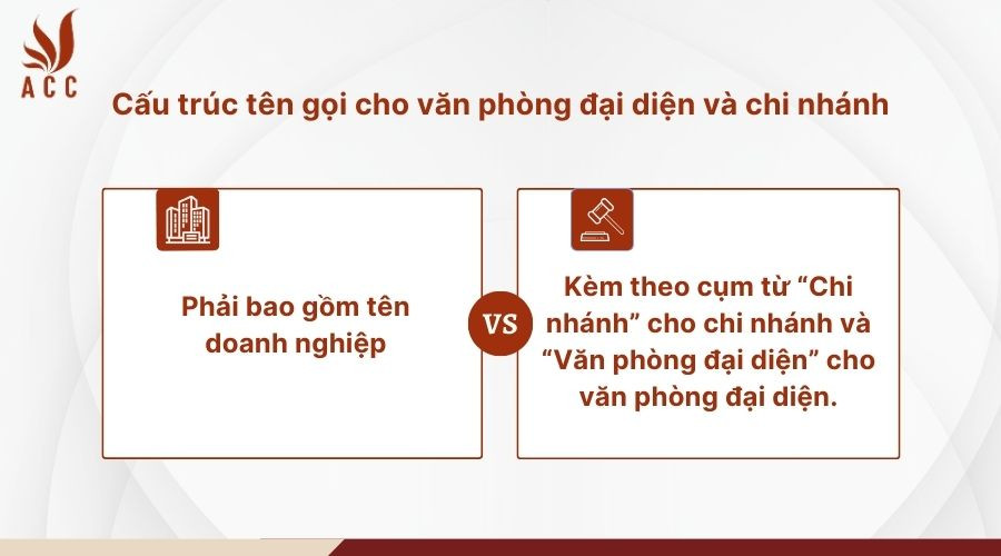 Cấu trúc tên gọi cho văn phòng đại diện và chi nhánh