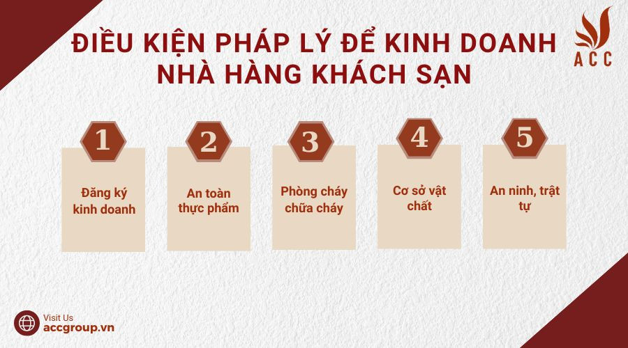 Điều kiện pháp lý để kinh doanh nhà hàng khách sạn