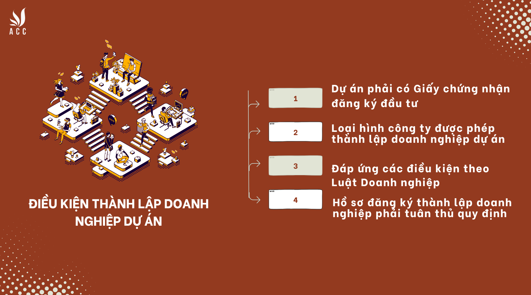 Điều kiện thành lập doanh nghiệp dự án