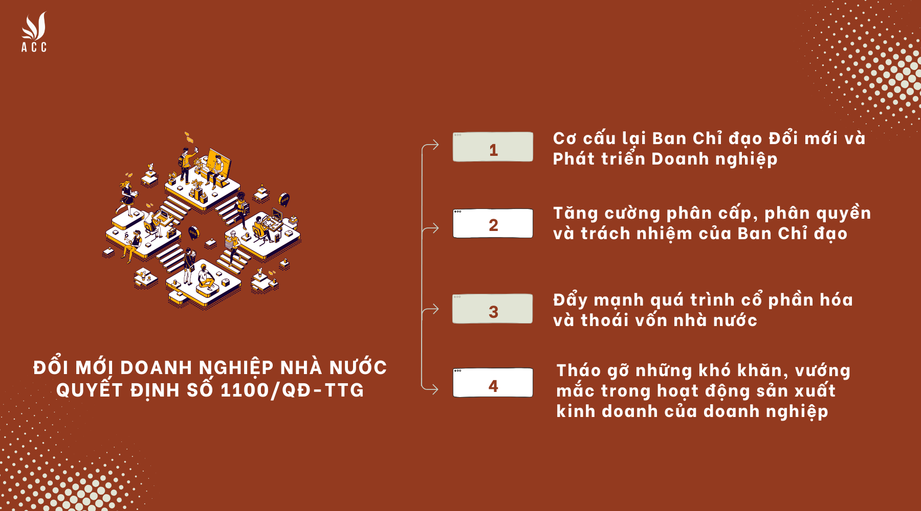Đổi mới doanh nghiệp nhà nước theo quyết định số 1100/QĐ-TTg