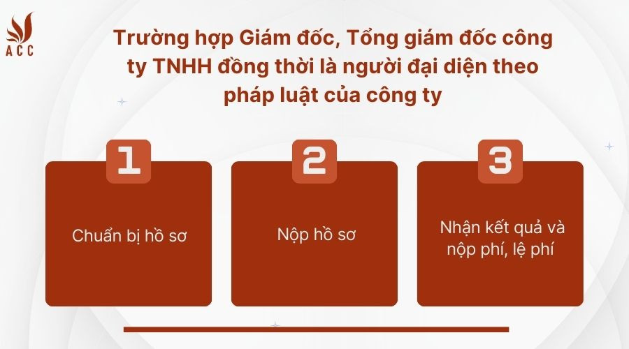 giam-doc-tong-giam-doc-cong-ty-tnhh-dong-thoi-la-nguoi-dai-dien-theo-phap-luat-cua-cong-ty