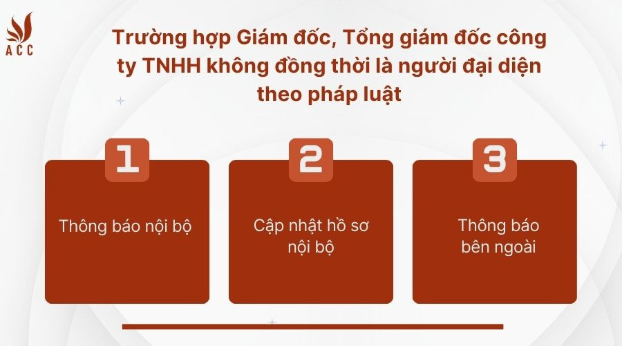 giam-doc-tong-giam-doc-cong-ty-tnhh-khong-dong-thoi-la-nguoi-dai-dien-theo-phap-lua