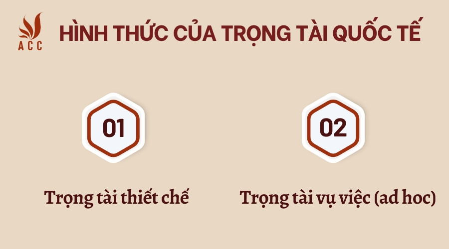 Hình thức của trọng tài quốc tế