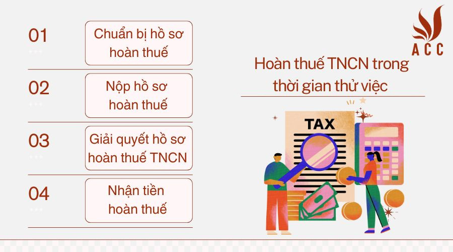 hoan-thue-tncn-trong-thoi-gian-thu-viec-don-gian