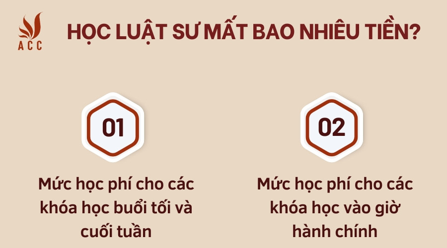 Học luật sư mất bao nhiêu tiền?