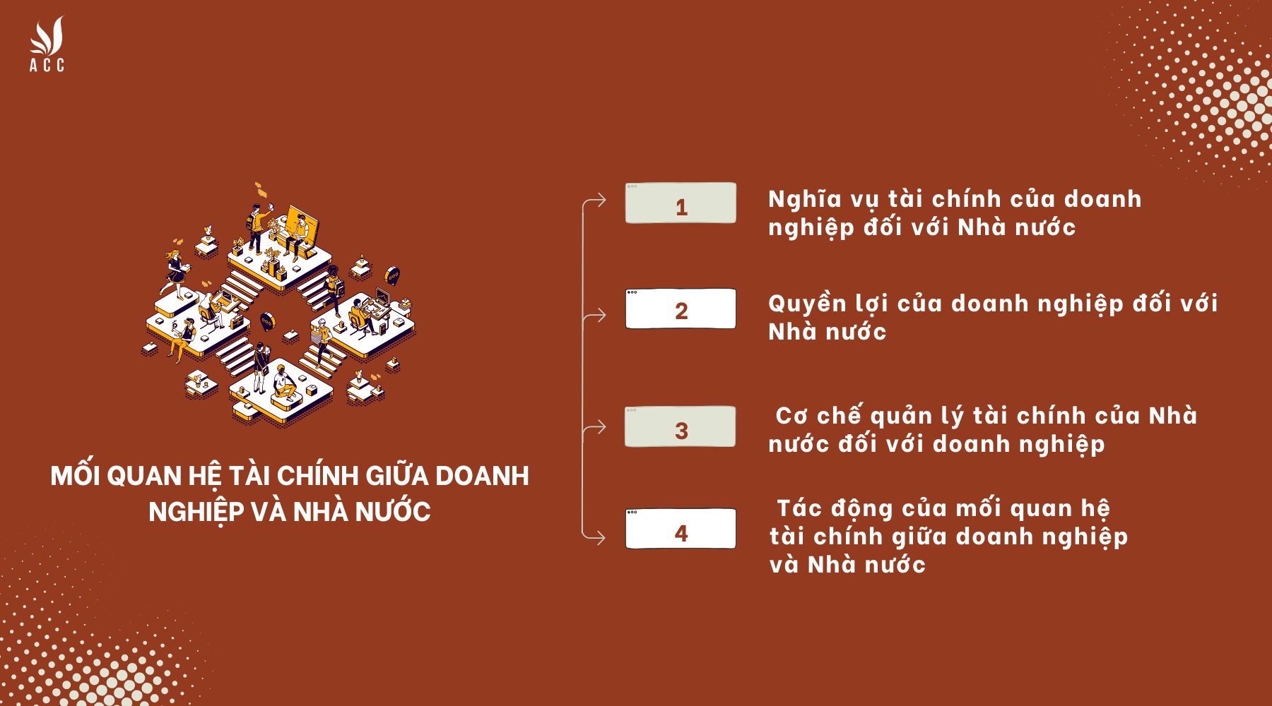 Mối quan hệ tài chính giữa doanh nghiệp và nước