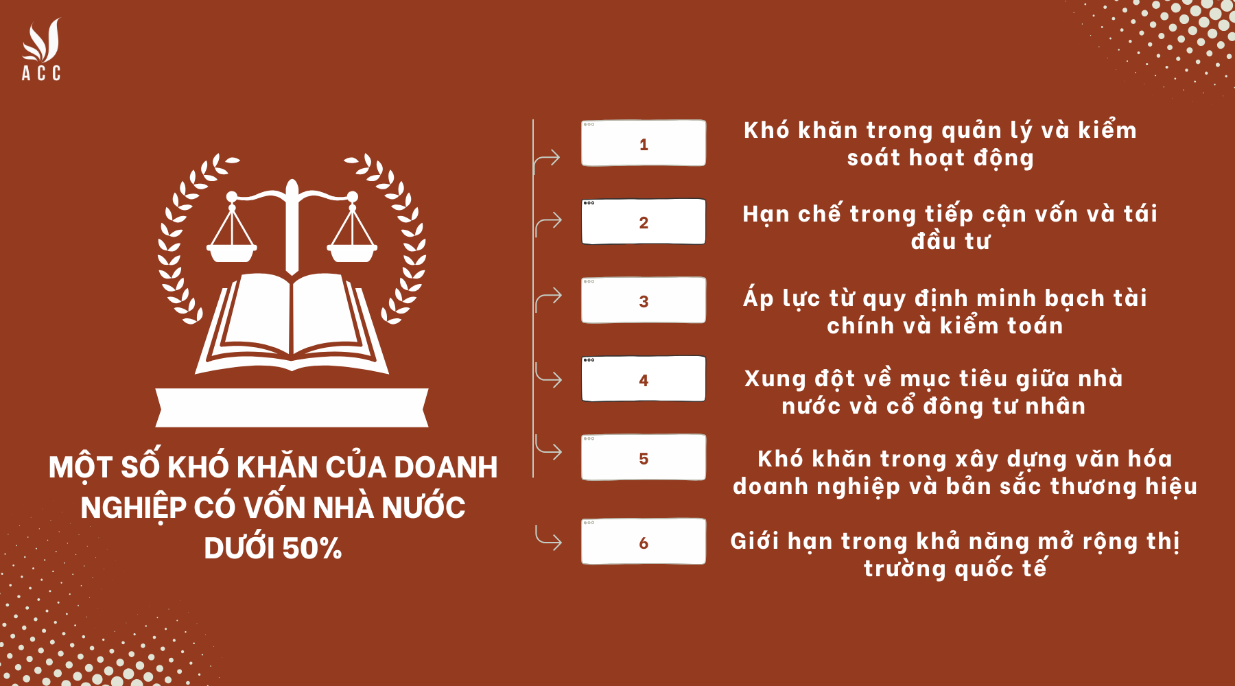 Một số khó khăn của doanh nghiệp có vốn nhà nước dưới 50% vốn nhà nước