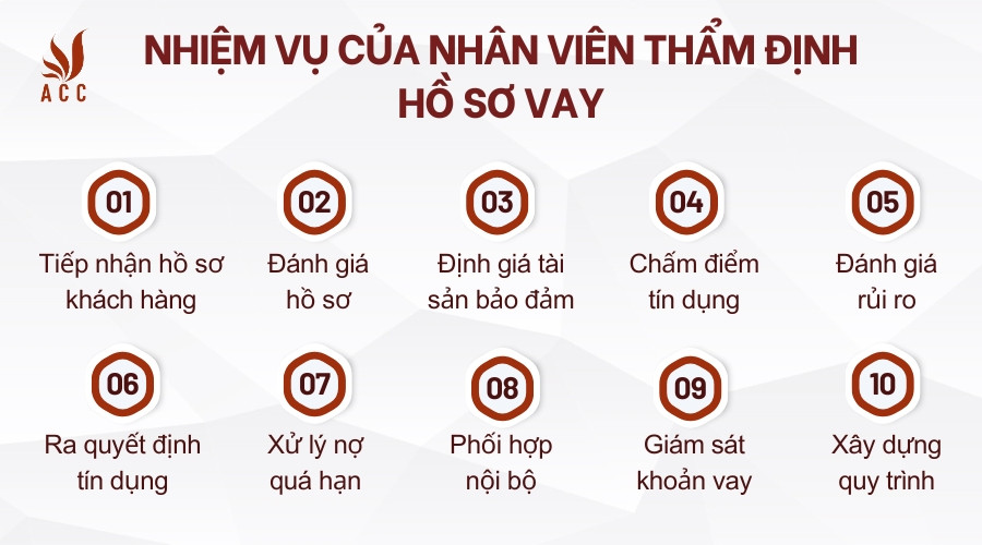 Nhiệm vụ của nhân viên thẩm định hồ sơ vay