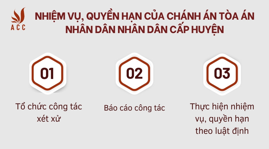 Nhiệm vụ, quyền hạn của Chánh án Tòa án nhân dân nhân dân cấp huyện