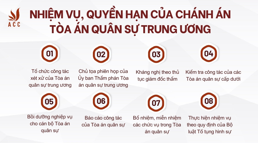 Nhiệm vụ, quyền hạn của Chánh án Tòa án quân sự trung ương