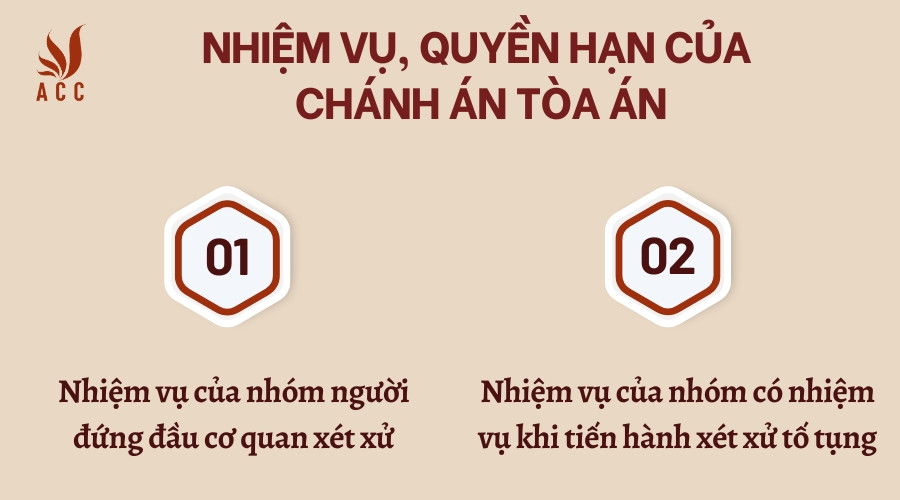 Nhiệm vụ, quyền hạn của Chánh án tòa án