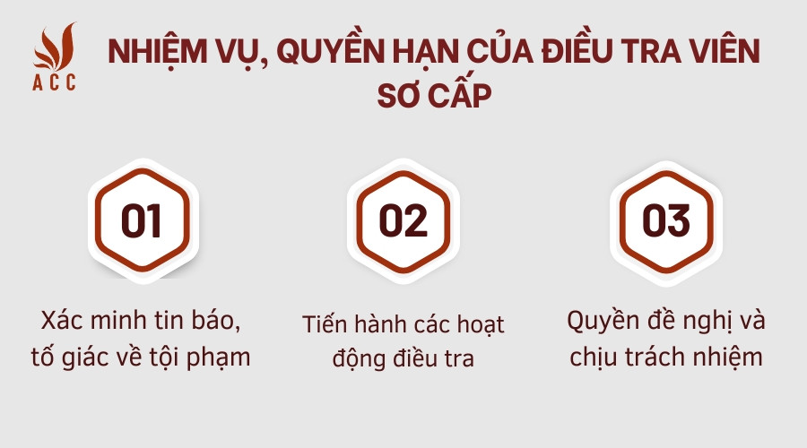 Nhiệm vụ, quyền hạn của Điều tra viên sơ cấp