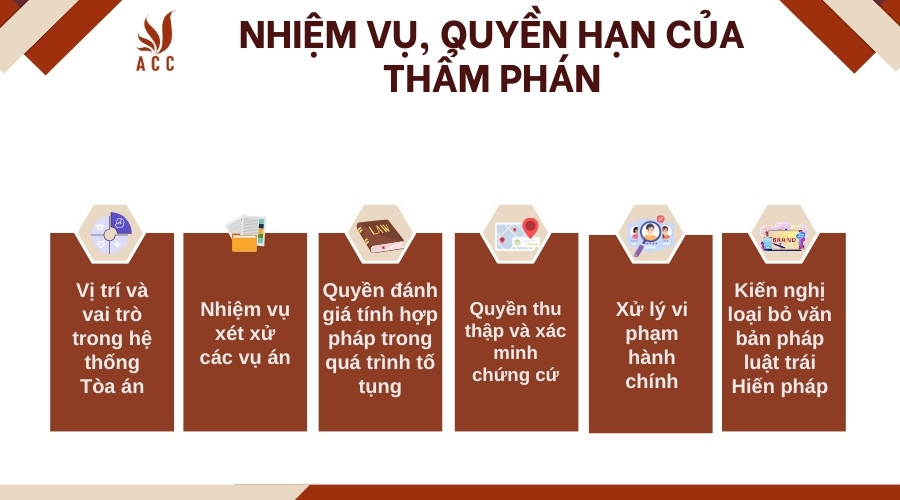 Nhiệm vụ, quyền hạn của thẩm phán