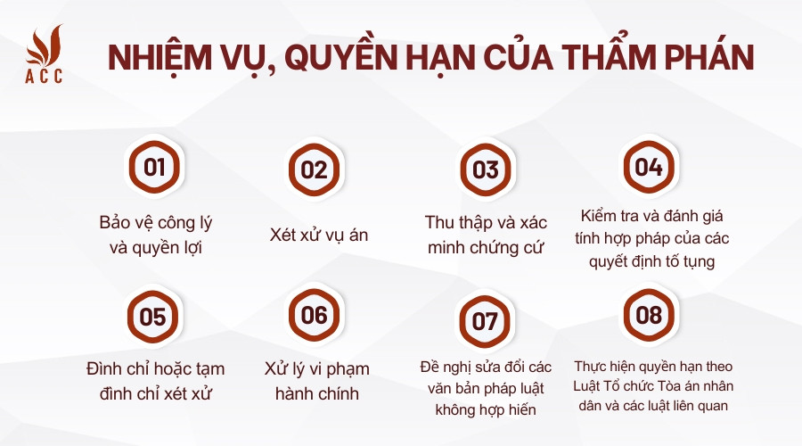 Nhiệm vụ, quyền hạn của Thẩm phán