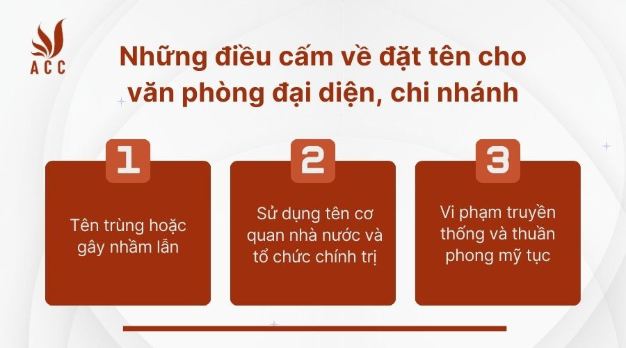 Những điều cấm về đặt tên cho văn phòng đại diện, chi nhánh