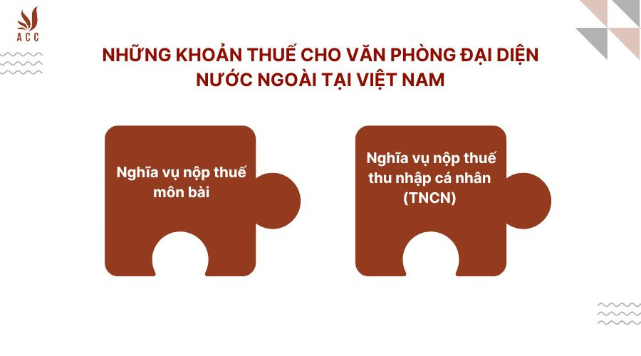 Những khoản thuế cho văn phòng đại diện nước ngoài tại Việt Nam