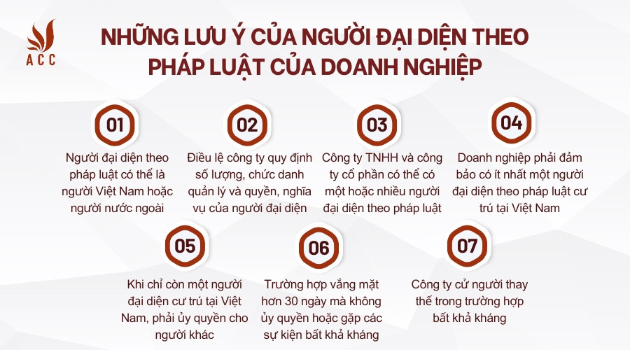 Những lưu ý của người đại diện theo pháp luật của doanh nghiệp