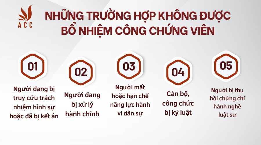 Những trường hợp không được bổ nhiệm công chứng viên