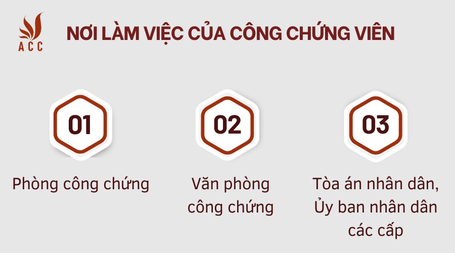 Nơi làm việc của Công chứng viên