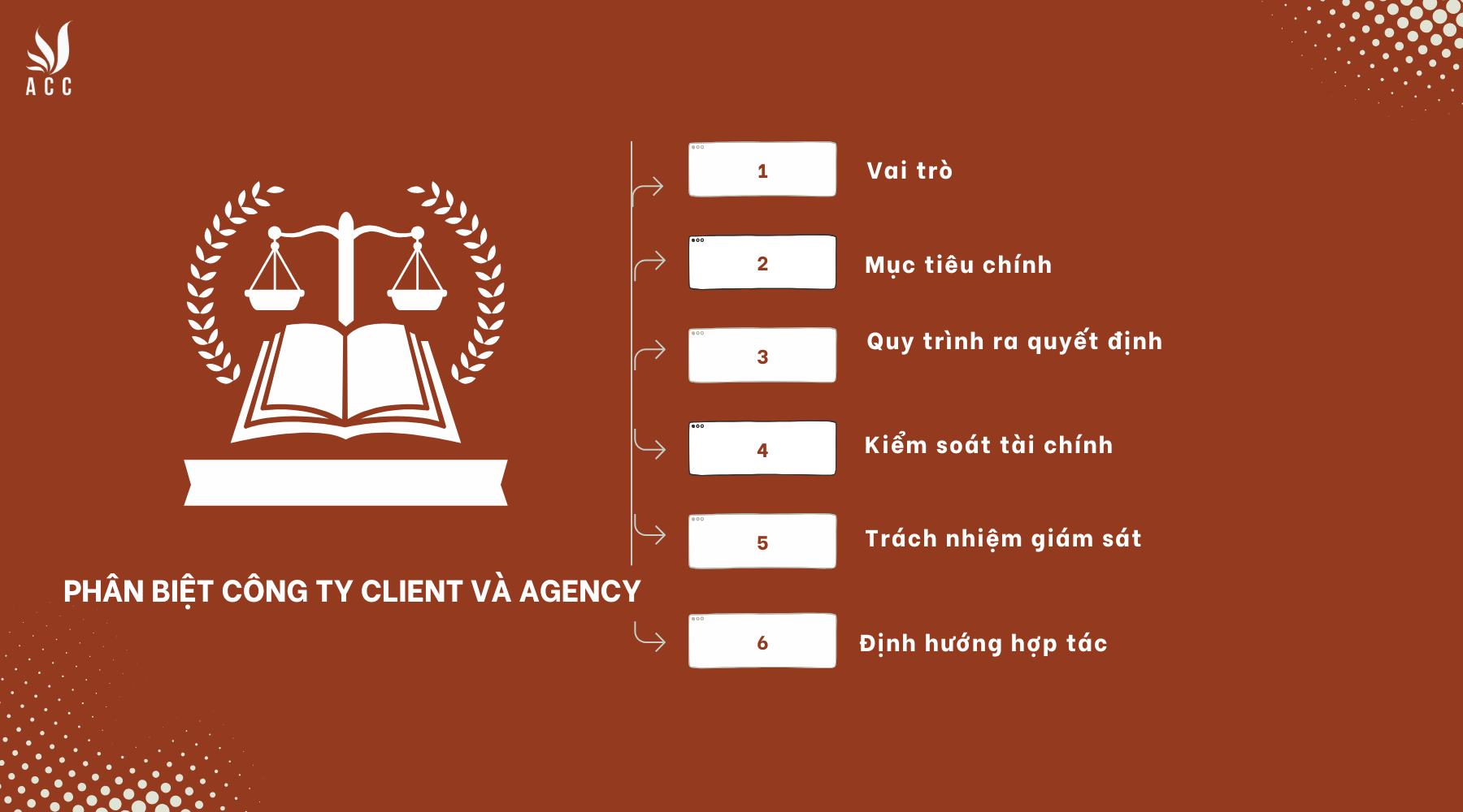 Phân biệt công ty client với Agency