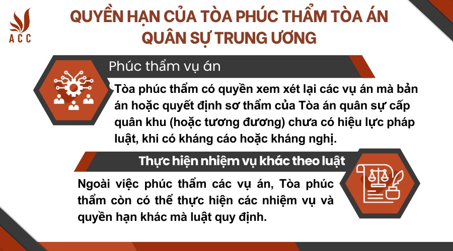 Quyền hạn của Tòa phúc thẩm Tòa án quân sự trung ương