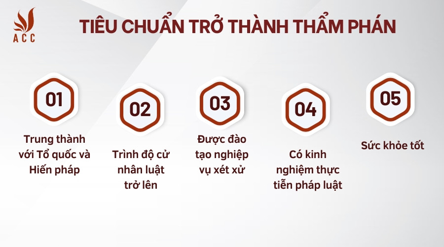 Tiêu chuẩn trở thành Thẩm phán