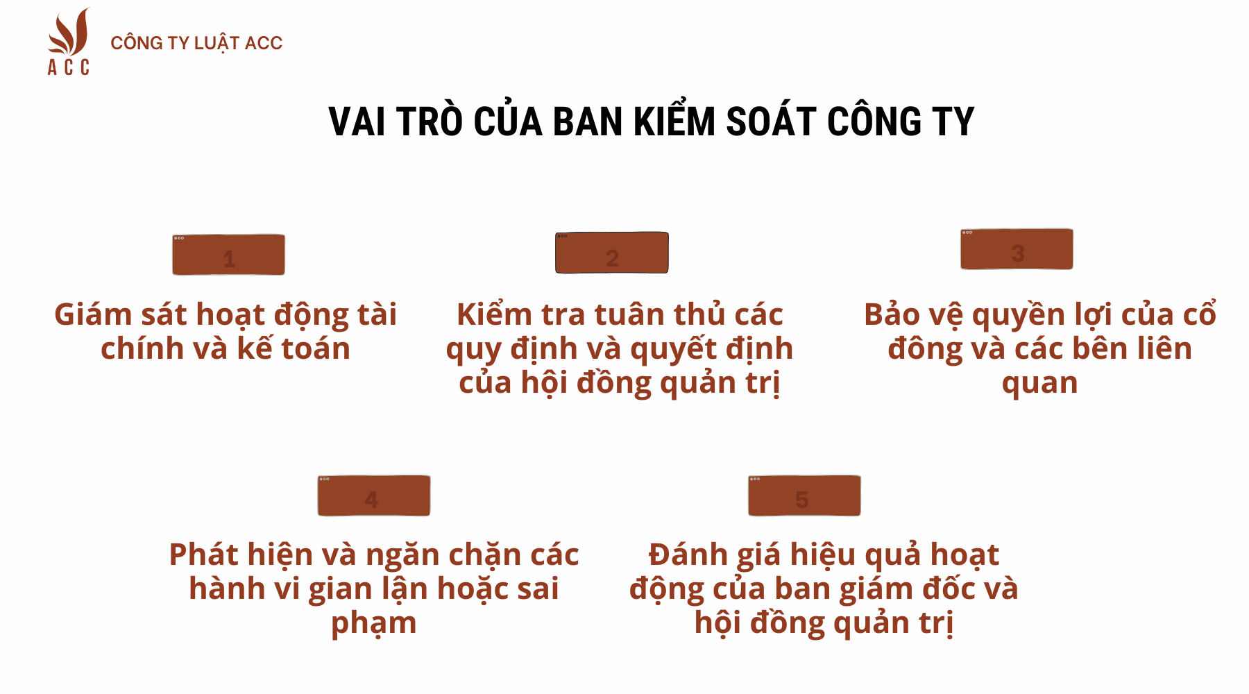 Vai trò của ban kiểm soát công ty