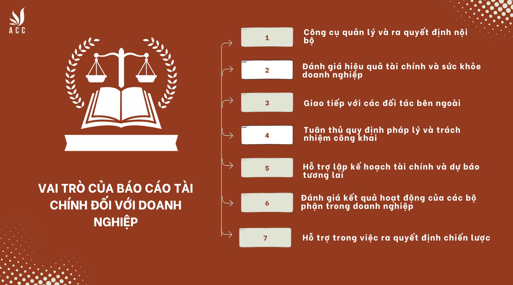 Vai trò của báo cáo tài chính đối với doanh nghiệp