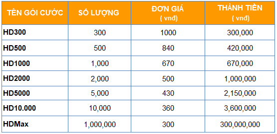 Bảng giá hóa đơn điện tử của VNPT